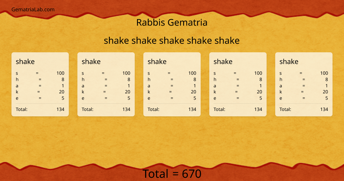 shake shake shake shake shake in rabbis Gematria
